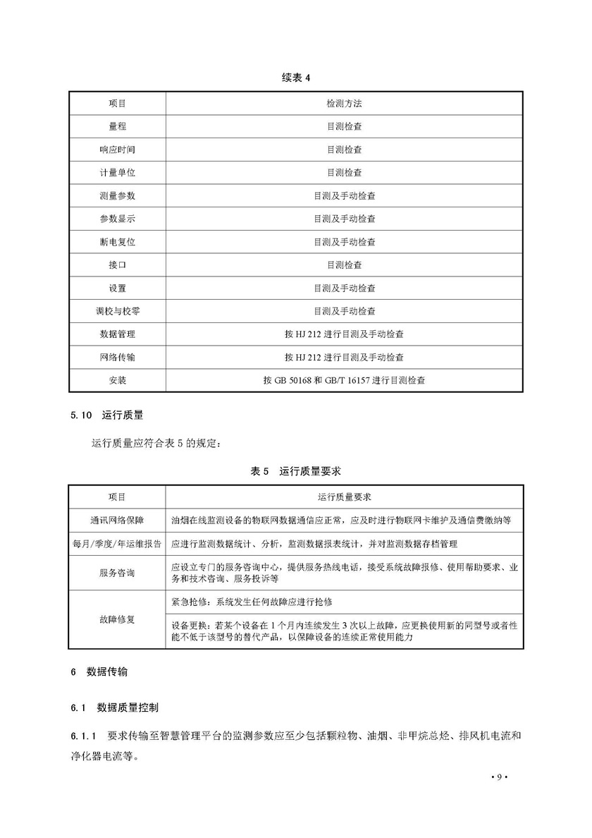 餐饮油烟排放在线监测系统技术规范发布稿_页面_16.jpg