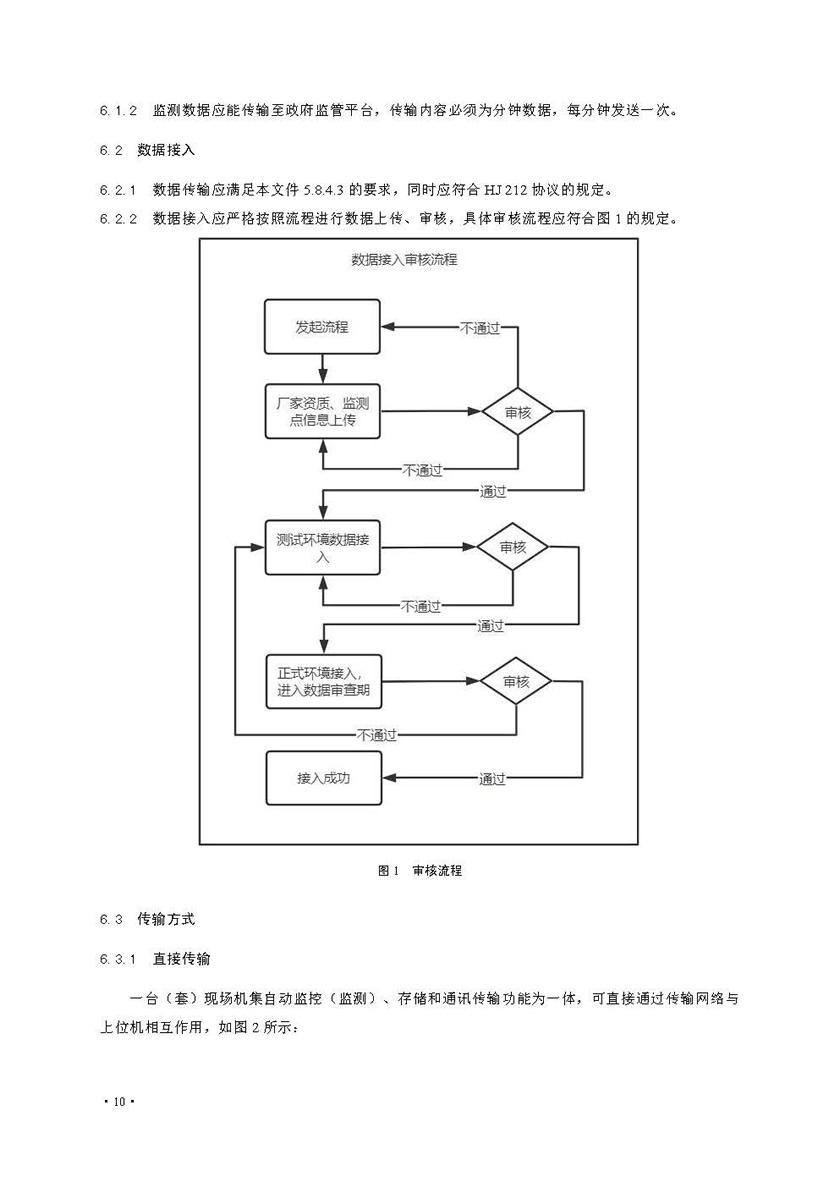餐饮油烟排放在线监测系统技术规范发布稿_页面_17.jpg