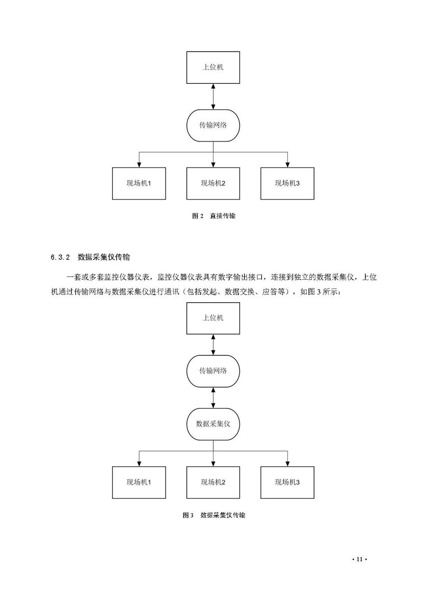 餐饮油烟排放在线监测系统技术规范发布稿_页面_18.jpg
