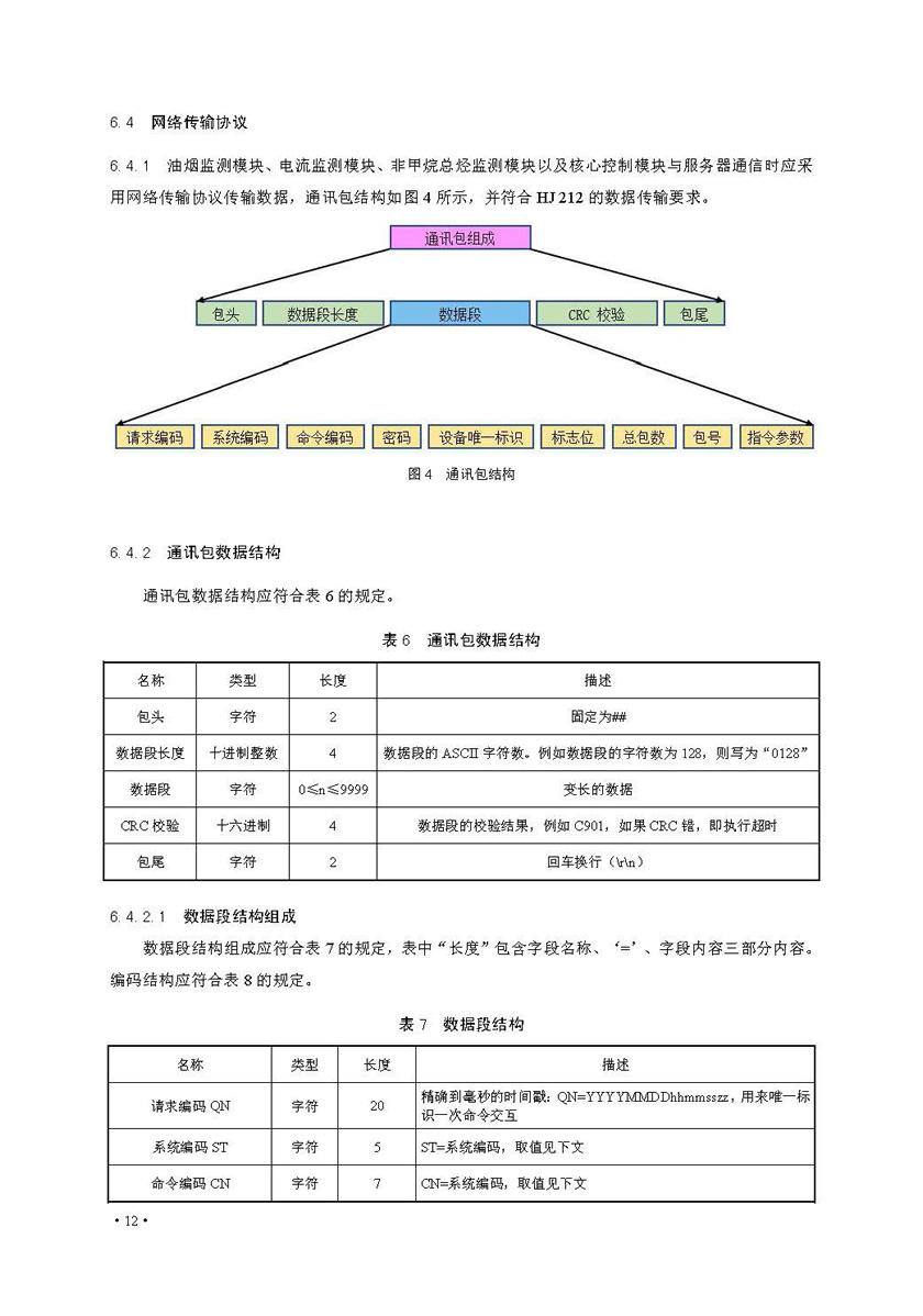 餐饮油烟排放在线监测系统技术规范发布稿_页面_19.jpg