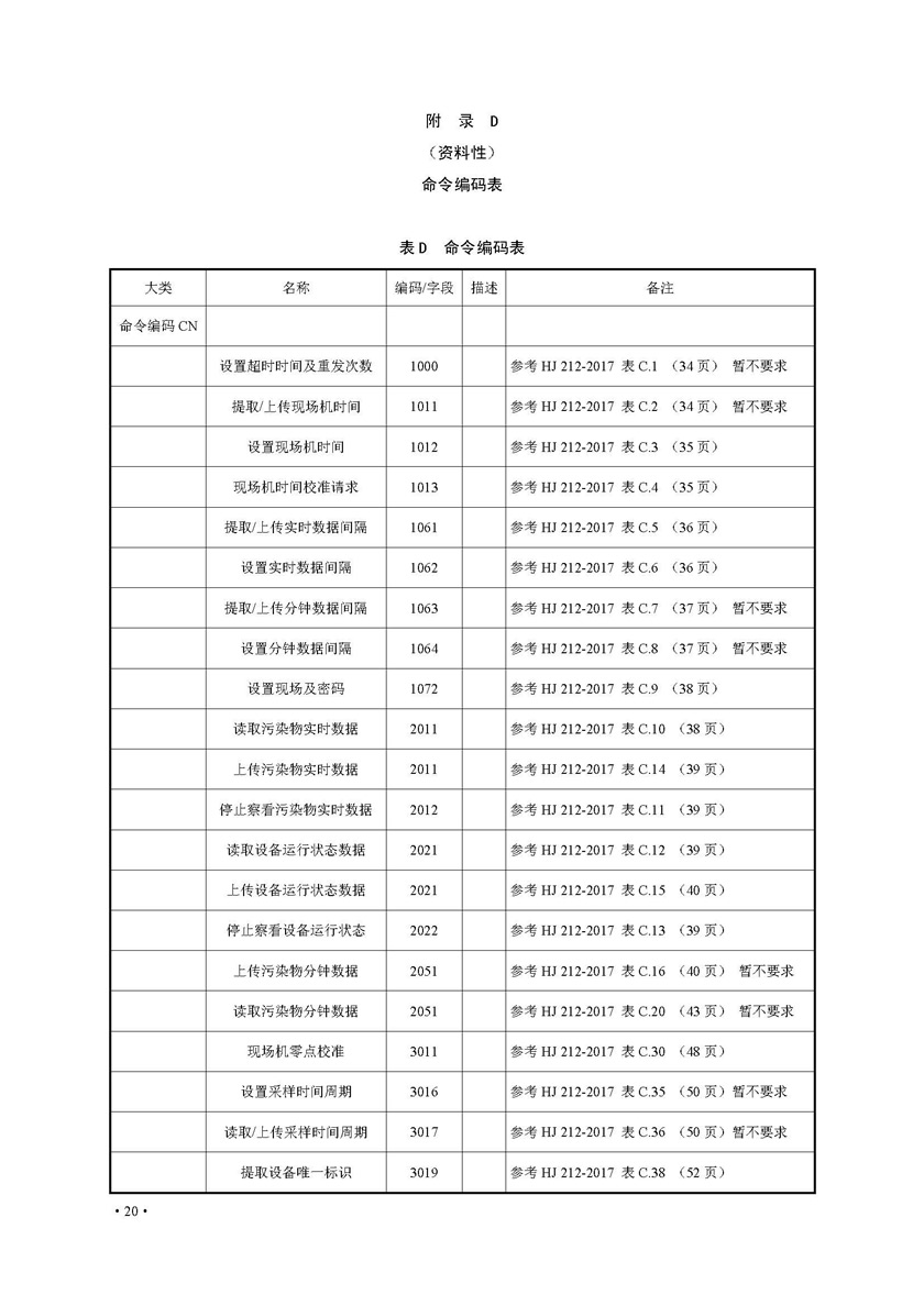 餐饮油烟排放在线监测系统技术规范发布稿_页面_27.jpg