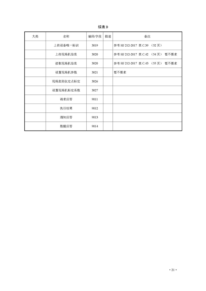 餐饮油烟排放在线监测系统技术规范发布稿_页面_28.jpg