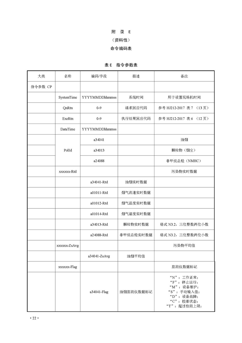 餐饮油烟排放在线监测系统技术规范发布稿_页面_29.jpg